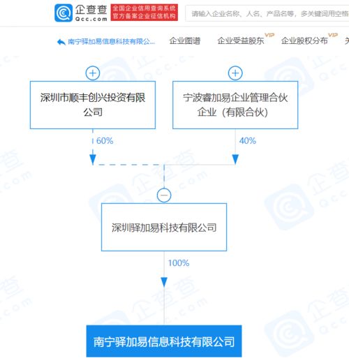 順豐關聯企業成立信息科技公司,經營范圍含供應鏈管理服務